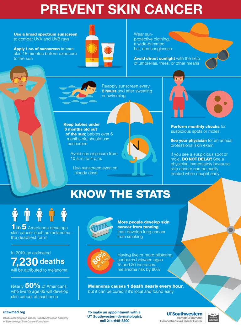 Prevent skin cancer infographic.
